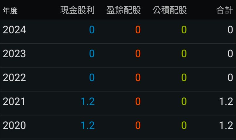 [情報] 5530 龍巖 賣Intel賺新台幣205,059,424元 - 股票 - PTT.BEST 批踢踢爆文 2