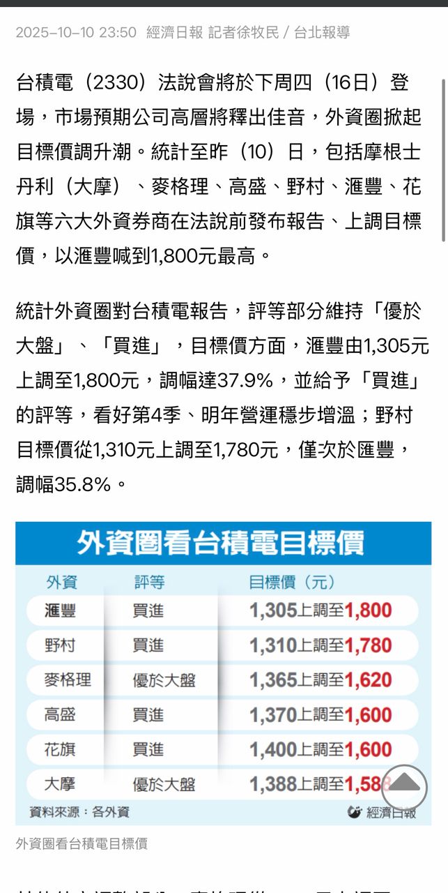 [新聞] 台積目標價 外資最高喊4,410 - 股票 - PTT.BEST 批踢踢爆文 3