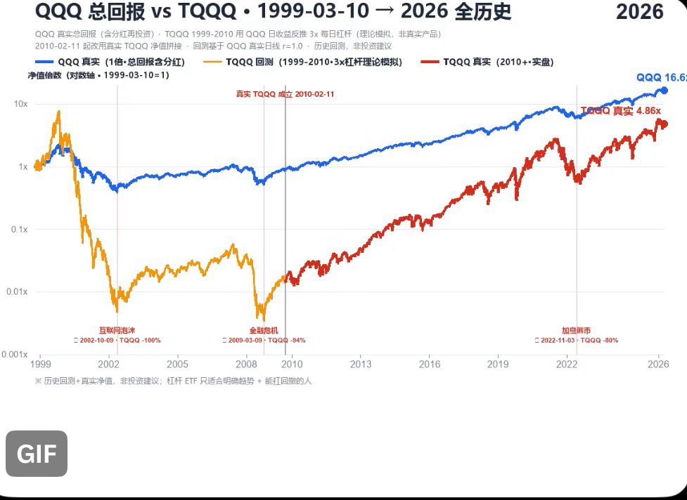 Re: [心得] 正二動態槓桿檢查表 - 股票 - PTT.BEST 批踢踢爆文 2