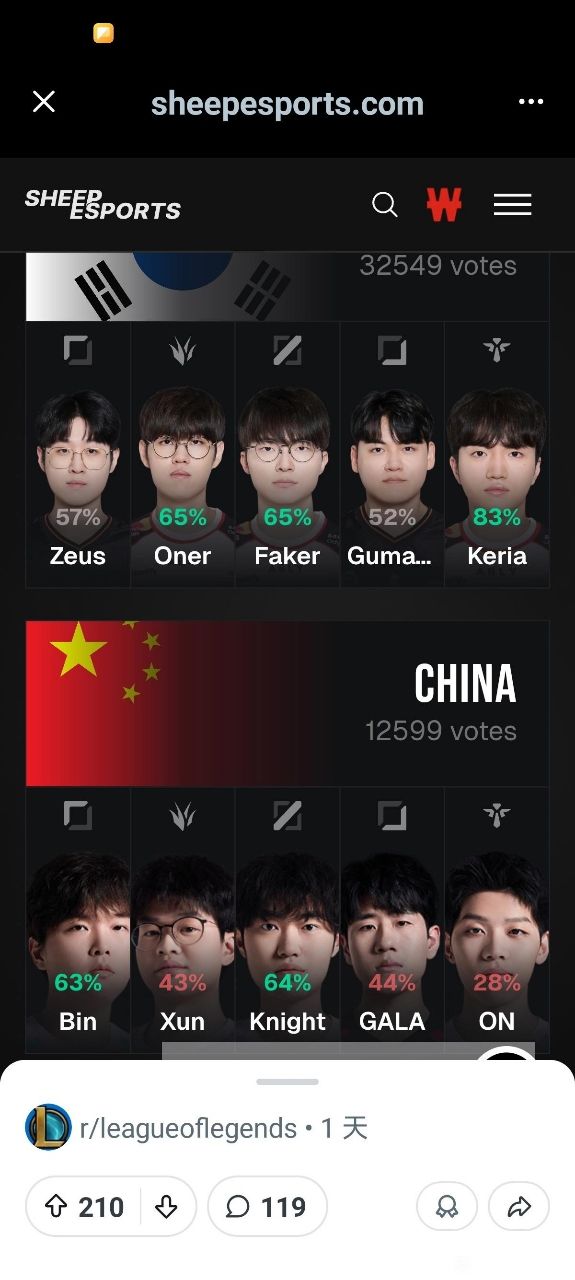 [閒聊] zofgk復活? - 英雄聯盟 - PTT.BEST 批踢踢爆文 3