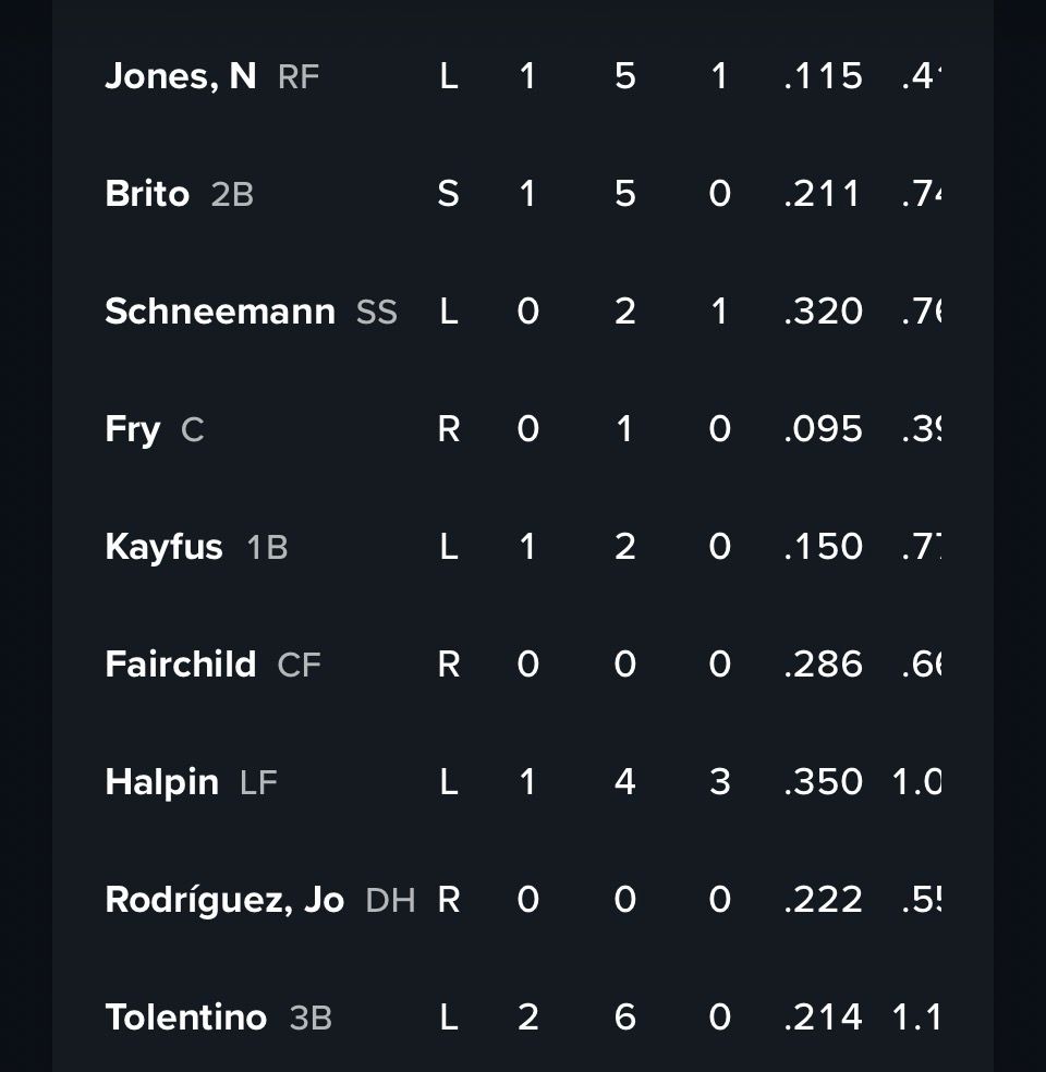 [情報] 費寶春訓熱身賽先發 - 棒球 - PTT.BEST 批踢踢爆文