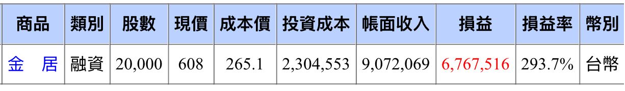 [標的] 8358金居 多 - 股票 - PTT.BEST 批踢踢爆文 2