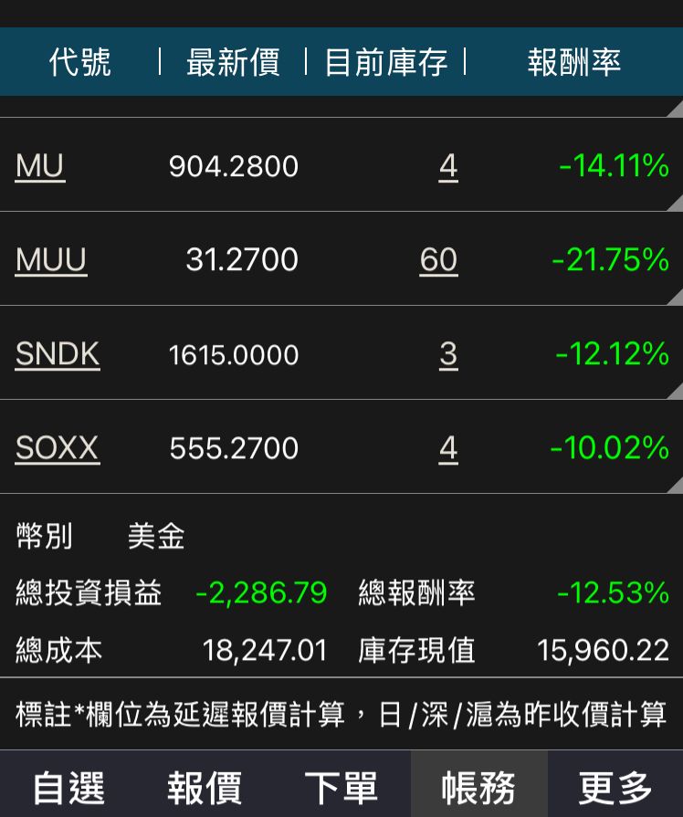Re: [標的] MUU.US 兩倍美光多 - 股票 - PTT.BEST 批踢踢爆文 2