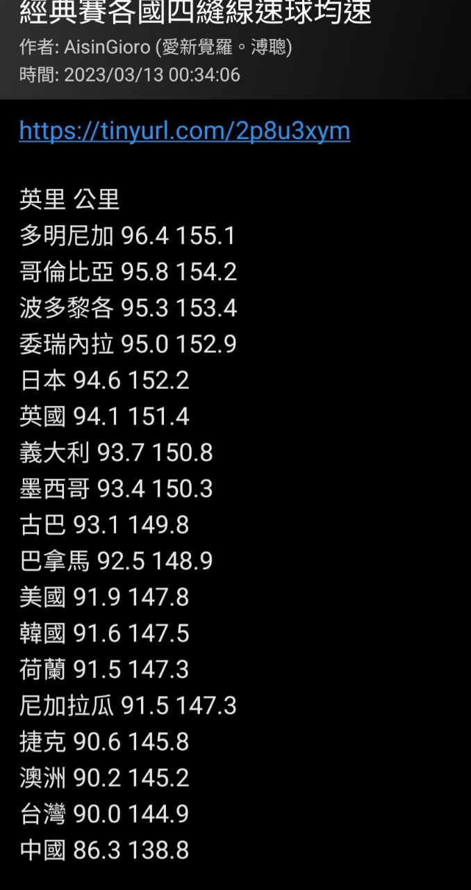 [討論] 這次投手算是首屆人人極速150+嗎？ - 棒球 - PTT.BEST 批踢踢爆文