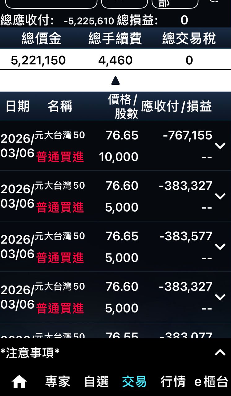 [請益] 0050跟0056有在停利的嗎？ - 股票 - PTT.BEST 批踢踢爆文