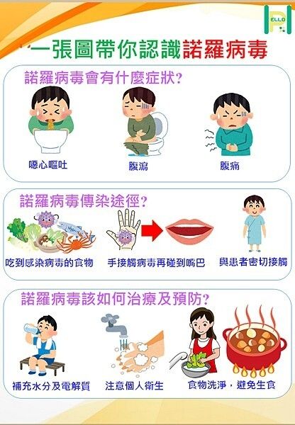 [新聞] 營養午餐又出包？民族國小9學生嘔吐 蔣萬安：就是腸胃炎… - 政黑 - PTT.BEST 批踢踢爆文 3
