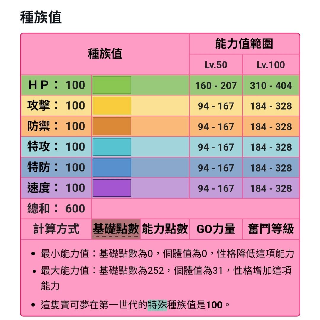 [外絮] Bronny：我一直以自己是一名全能型球員為 - 美國職籃 - PTT.BEST 批踢踢爆文 3