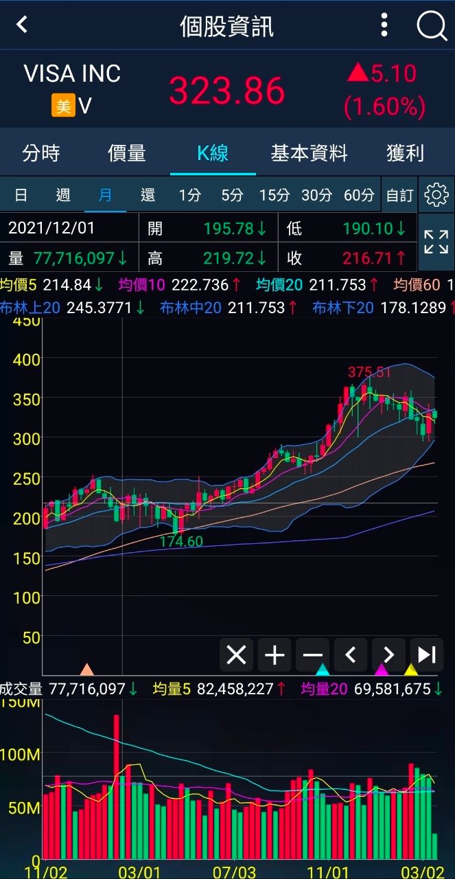 [情報] 5530 龍巖 賣Intel賺新台幣205,059,424元 - 股票 - PTT.BEST 批踢踢爆文 3