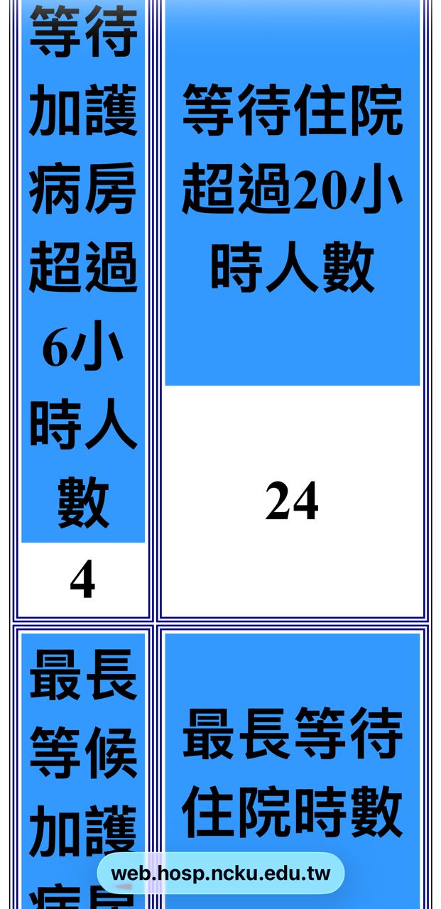 [新聞] 急診等死人後「大廳清空了」 台大院長 - 八卦 - PTT.BEST 批踢踢爆文 3