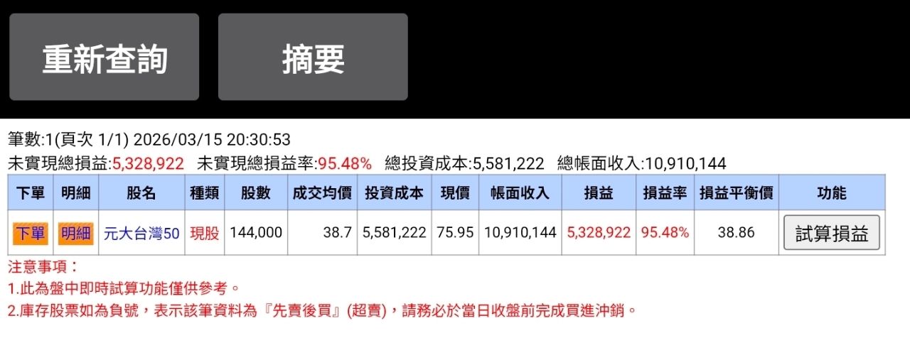 [標的] 00713 vs 0050 - 股票 - PTT.BEST 批踢踢爆文 2