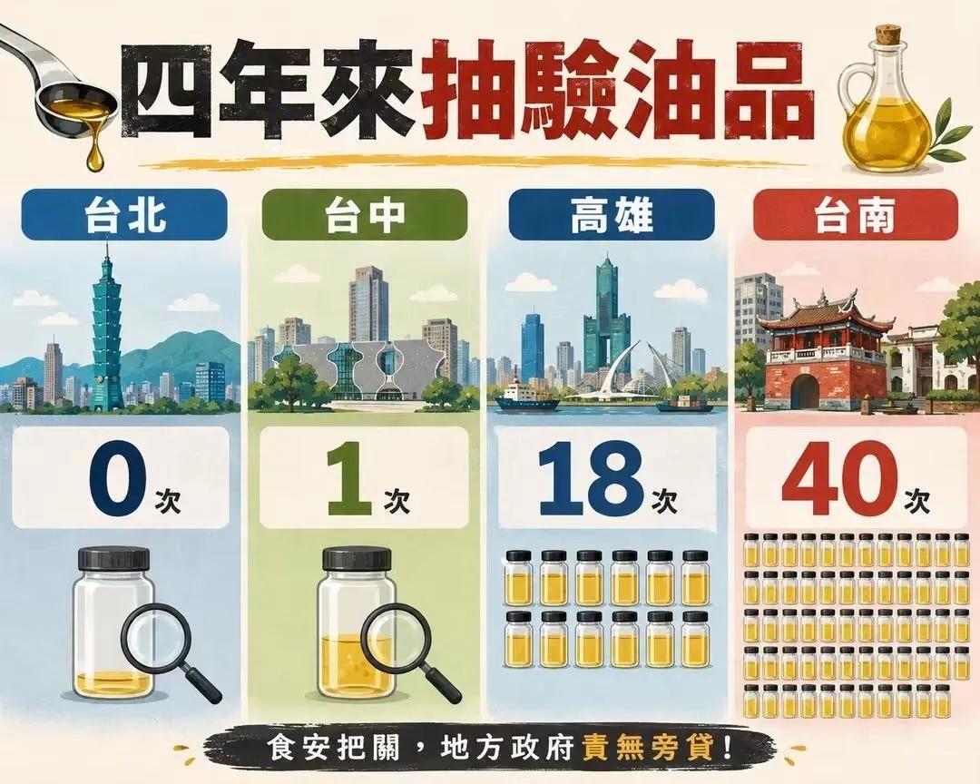[討論] 盧秀燕不敢答驗油的問題 記者傻眼 - 政黑 - PTT.BEST 批踢踢爆文 2