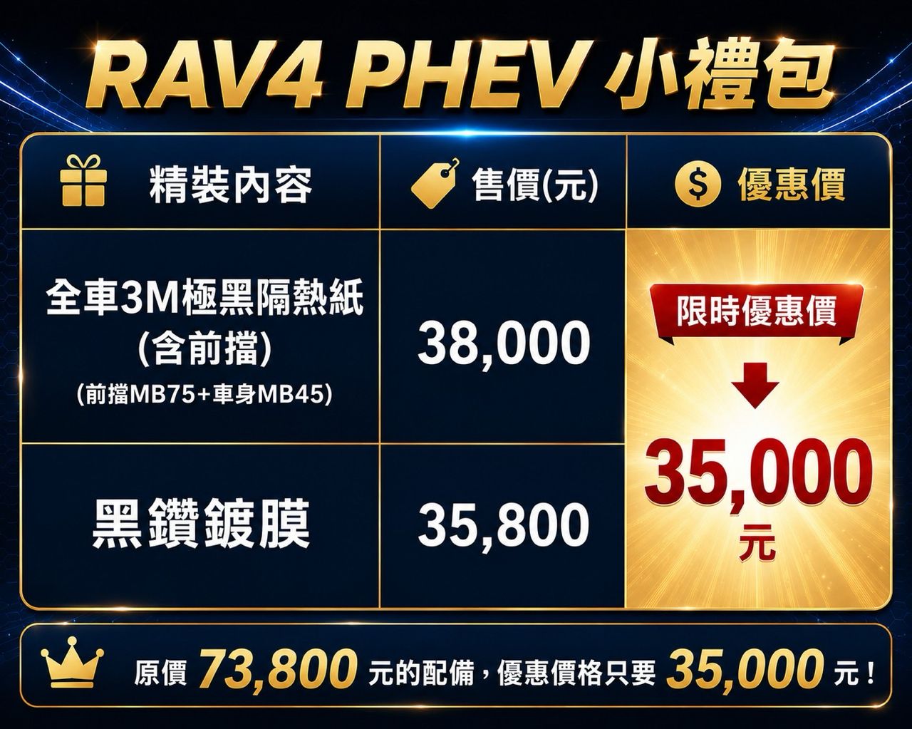 Re: [情報] RAV4 PHEV 149萬元!!! - 汽車 - PTT.BEST 批踢踢爆文 3