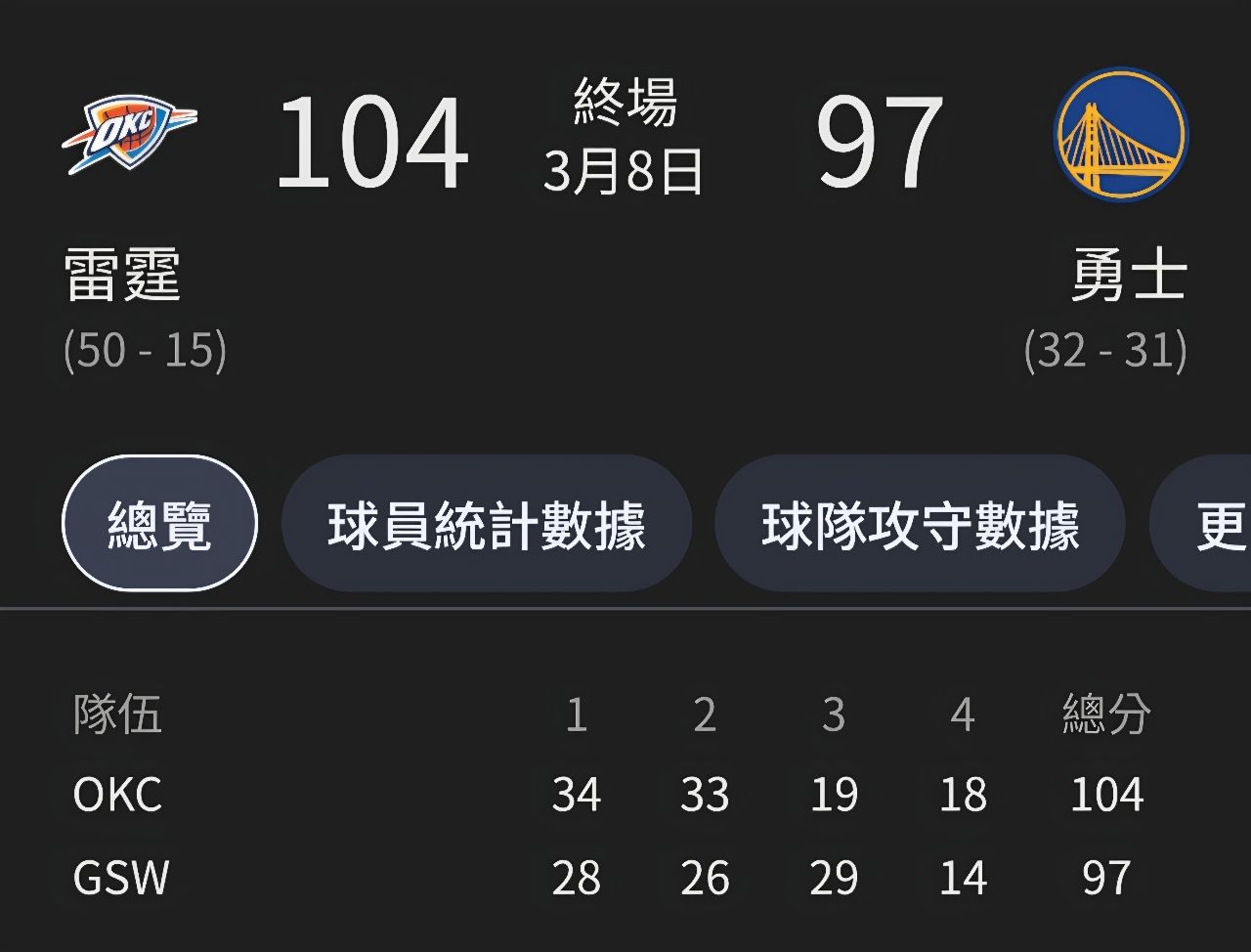 [新聞] 湖人主帥驚天發言！親曝唐西奇上半場就已 - 美國職籃 - PTT.BEST 批踢踢爆文 2