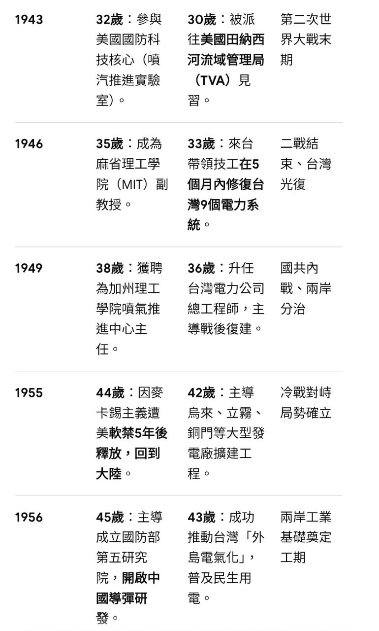[問卦] 台灣50年前怎麼知道要搞半導體 - 八卦 - PTT.BEST 批踢踢爆文 2