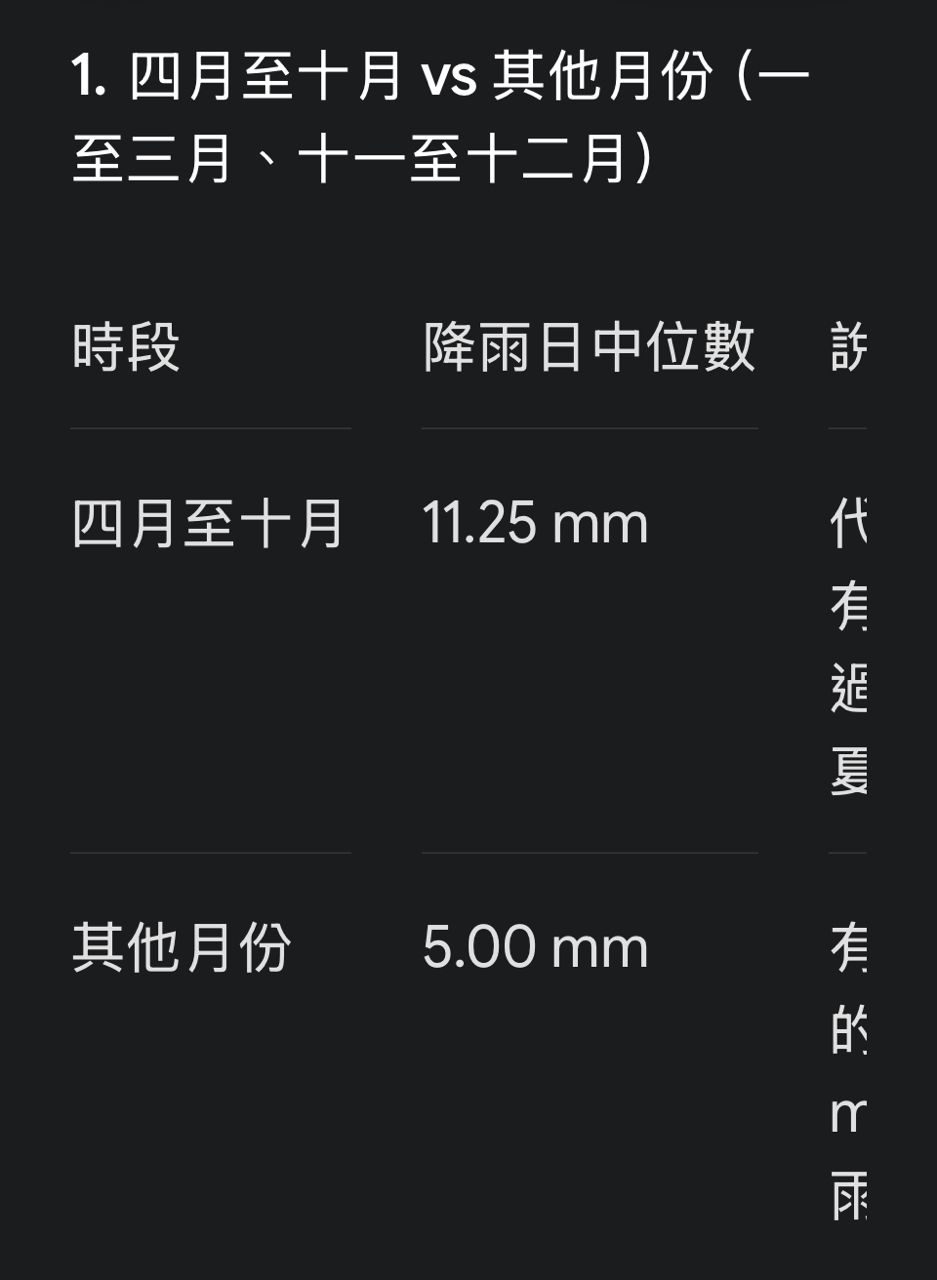 [問題] 其實台灣的天候可以把賽程延後排吧? - 4X - PTT.BEST 批踢踢爆文 2