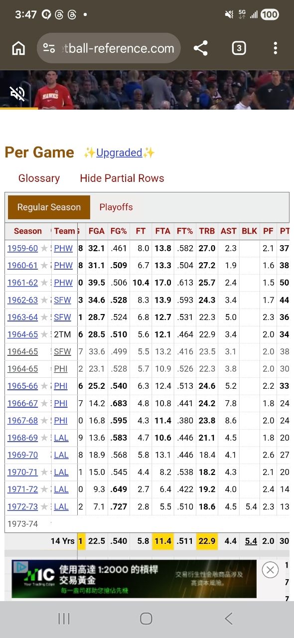 [情報] 阿肥成為NBA第一位同年助攻王&籃板王球員 - 美國職籃 - PTT.BEST 批踢踢爆文