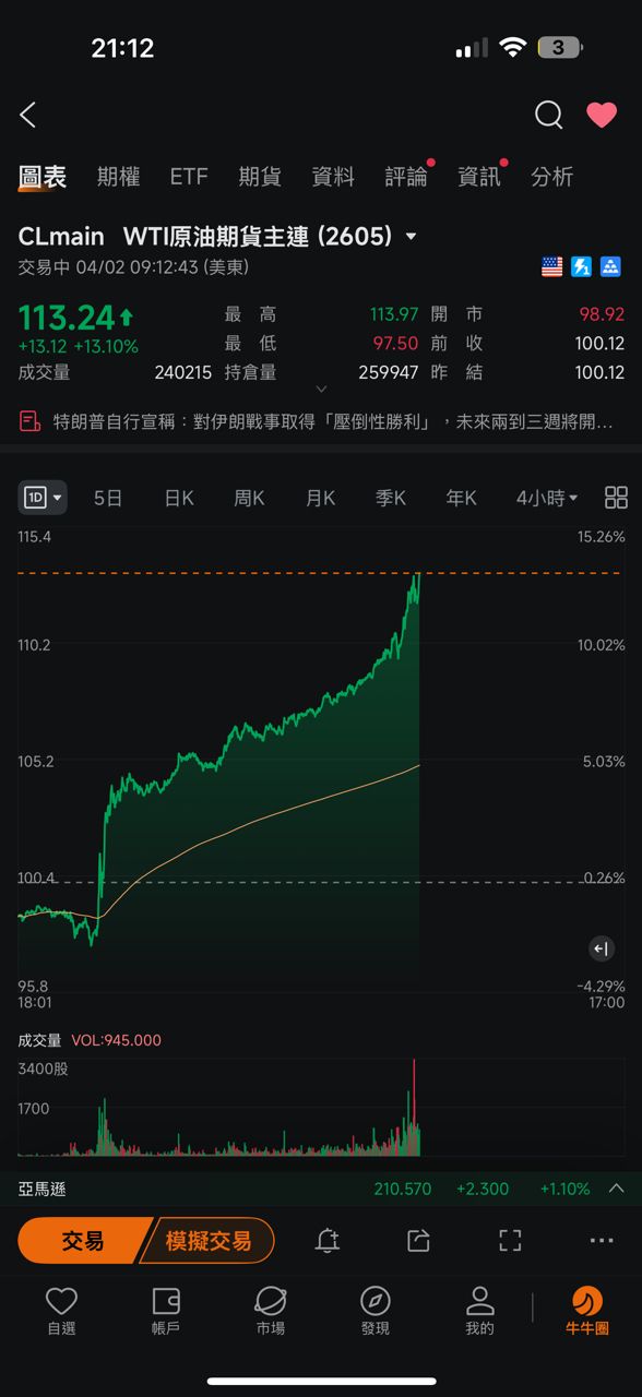 [標的] USO（WTI原油）緊急空 - 股票 - PTT.BEST 批踢踢爆文