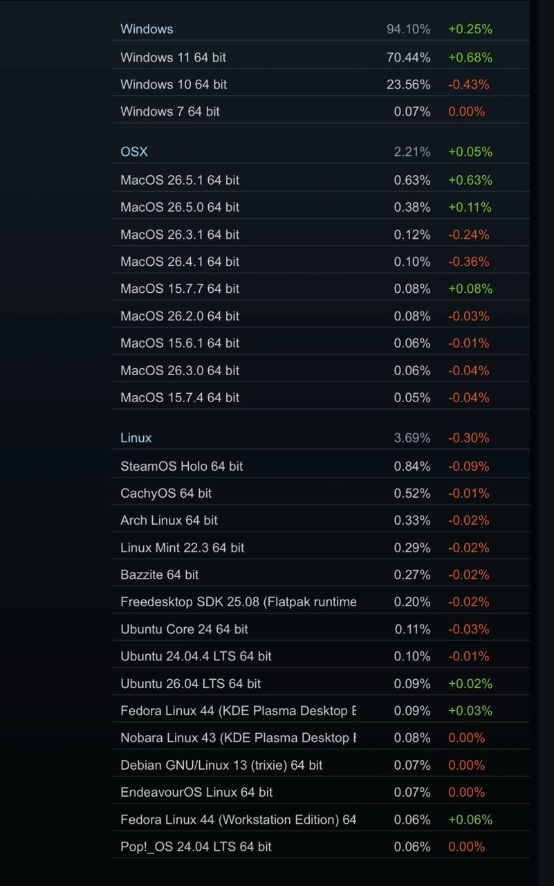 Re: [新聞] SteamMachine一般玩家不推薦？前SIE總裁 - Steam - PTT.BEST 批踢踢爆文