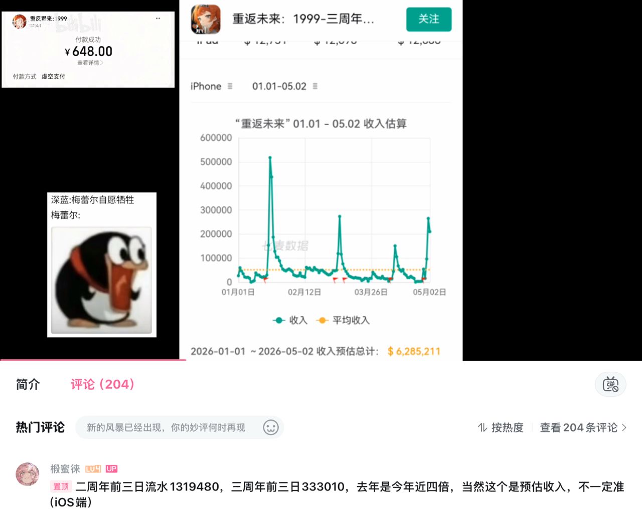 [閒聊] 1999已經蓋到230萬樓了 太可怕了吧 - 希洽 - PTT.BEST 批踢踢爆文