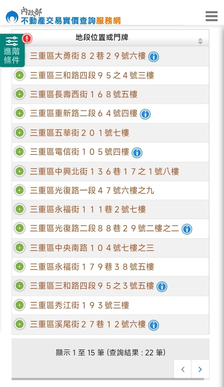 [閒聊] 三重老公寓應該加價換大樓嗎？ - 房屋 - PTT.BEST 批踢踢爆文 2