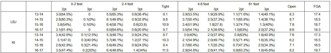 Re: [討論] KB/LBJ shot quality 數據對比 - 美國職籃 - PTT.BEST 批踢踢爆文