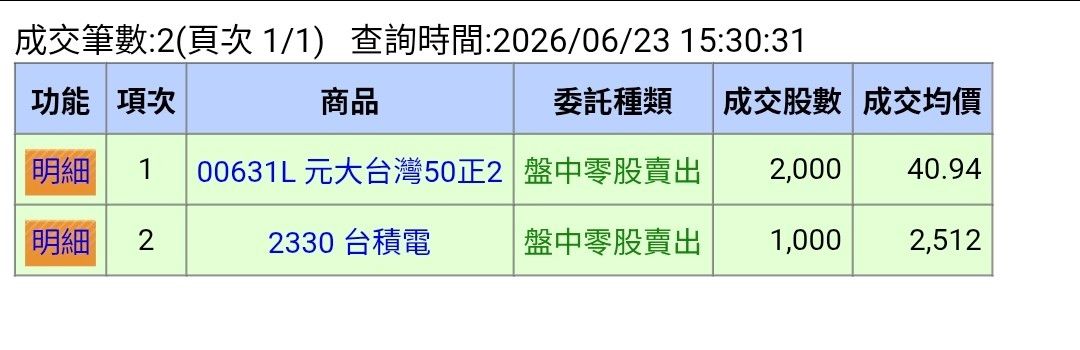 Re: [心得] 我被閒聊貪狗影響了 這次下場會如何? - 股票 - PTT.BEST 批踢踢爆文 2