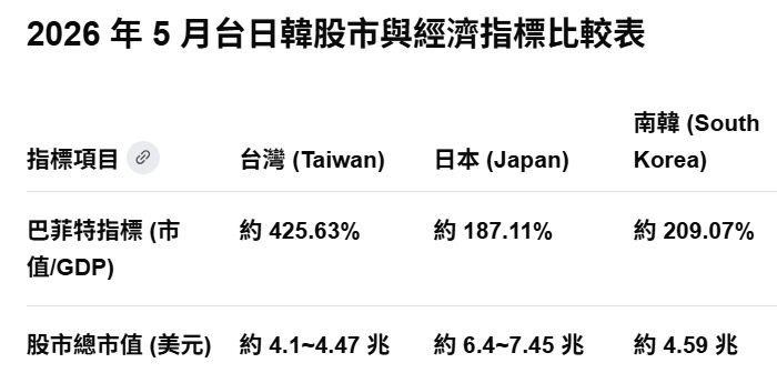 [請益] 目前的局勢 現金1000萬要怎麼放 - 股票 - PTT.BEST 批踢踢爆文 2