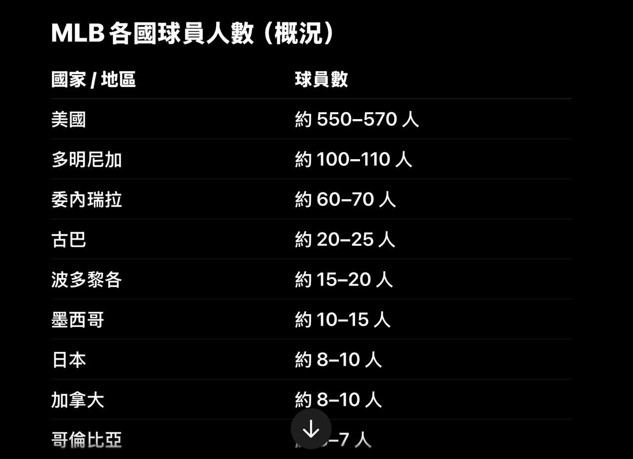 [討論] 日本以前奪冠含金量的問題 - 棒球 - PTT.BEST 批踢踢爆文