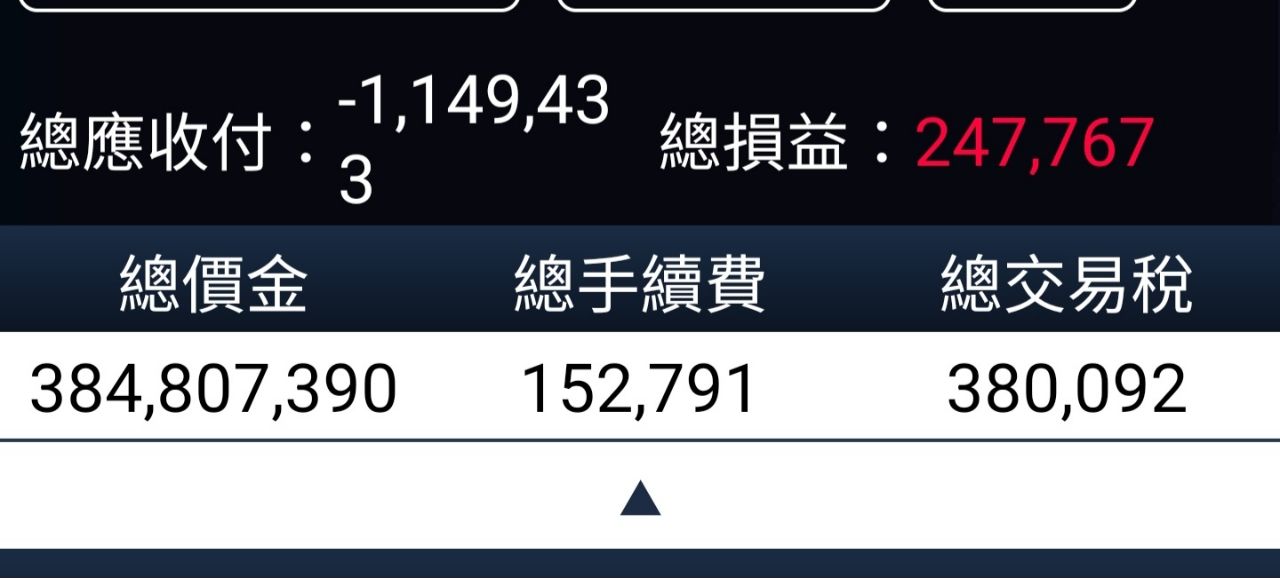 [心得] 操盤蛙覺醒轉當指數仔 - 股票 - PTT.BEST 批踢踢爆文 2