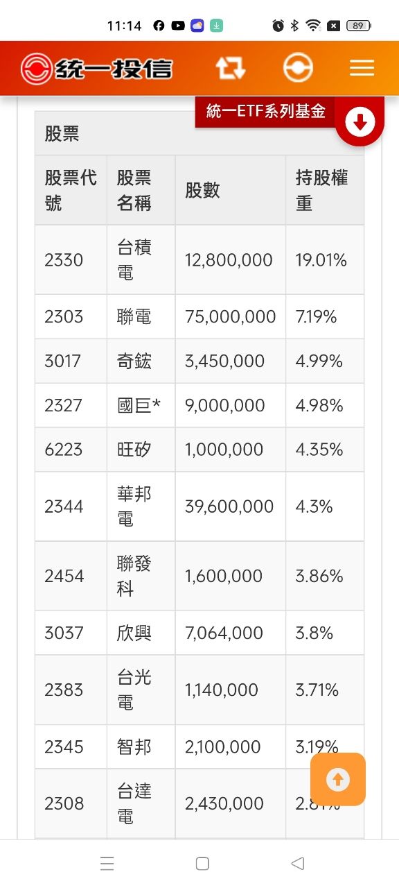[新聞] 鎖定矽晶圓產能！美光砸5億美元投資環球 - 股票 - PTT.BEST 批踢踢爆文 2