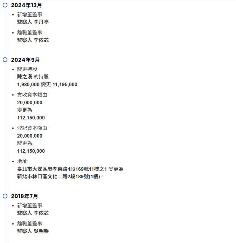 [討論] 館長收藏上萬面佛牌要便宜賣給各位 - 政黑 - PTT.BEST 批踢踢爆文