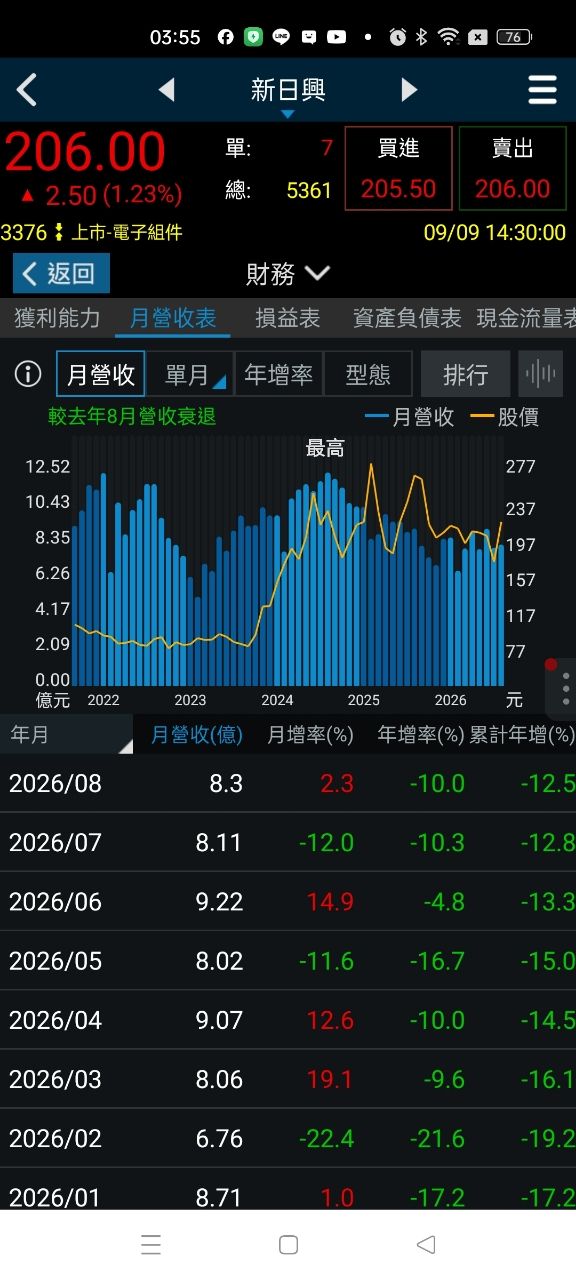 [新聞] 蘋果發表會將登場！史上最貴iPhone亮相　 - 股票 - PTT.BEST 批踢踢爆文