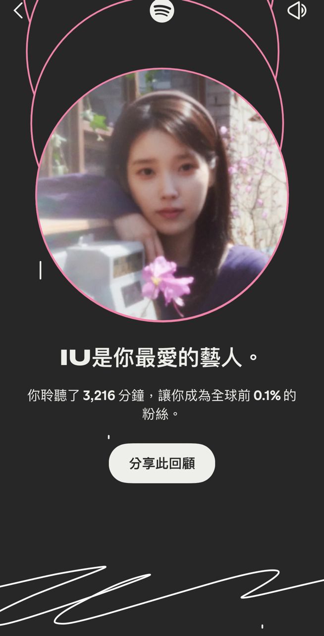 [問卦] 你們Spotify年度回顧都聽誰的歌？