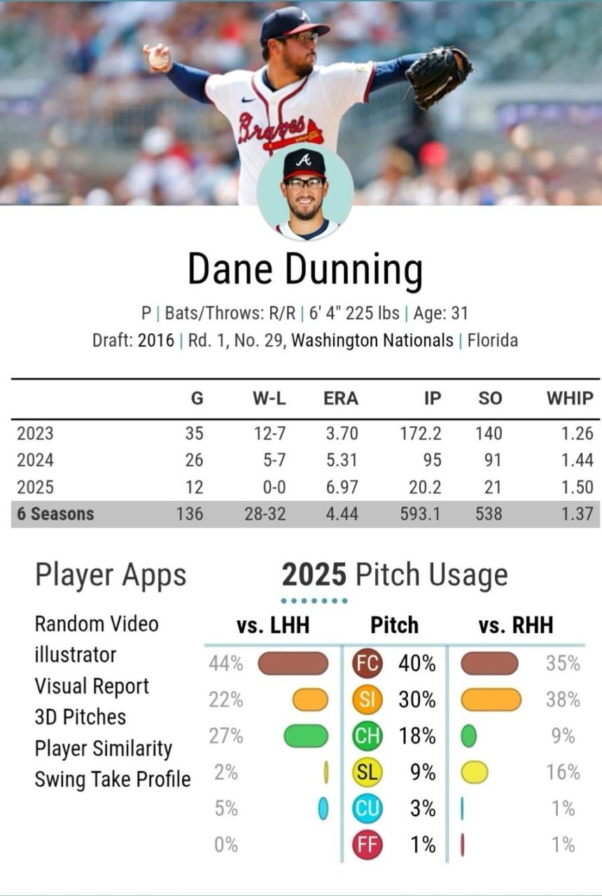 [分享] 韓國隊Dunning伸卡球已恢復到顛峰 - 棒球 - PTT.BEST 批踢踢爆文 3