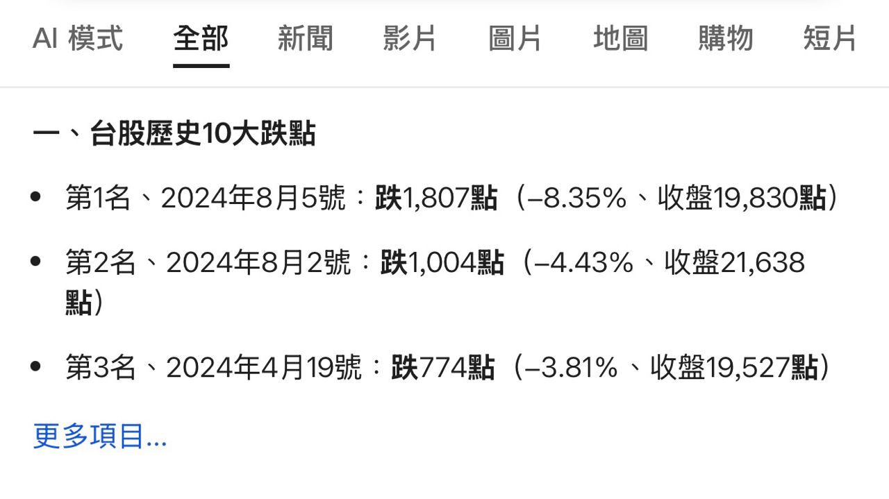 [爆卦] 台股夜盤跌破4000點 - 八卦 - PTT.BEST 批踢踢爆文 2