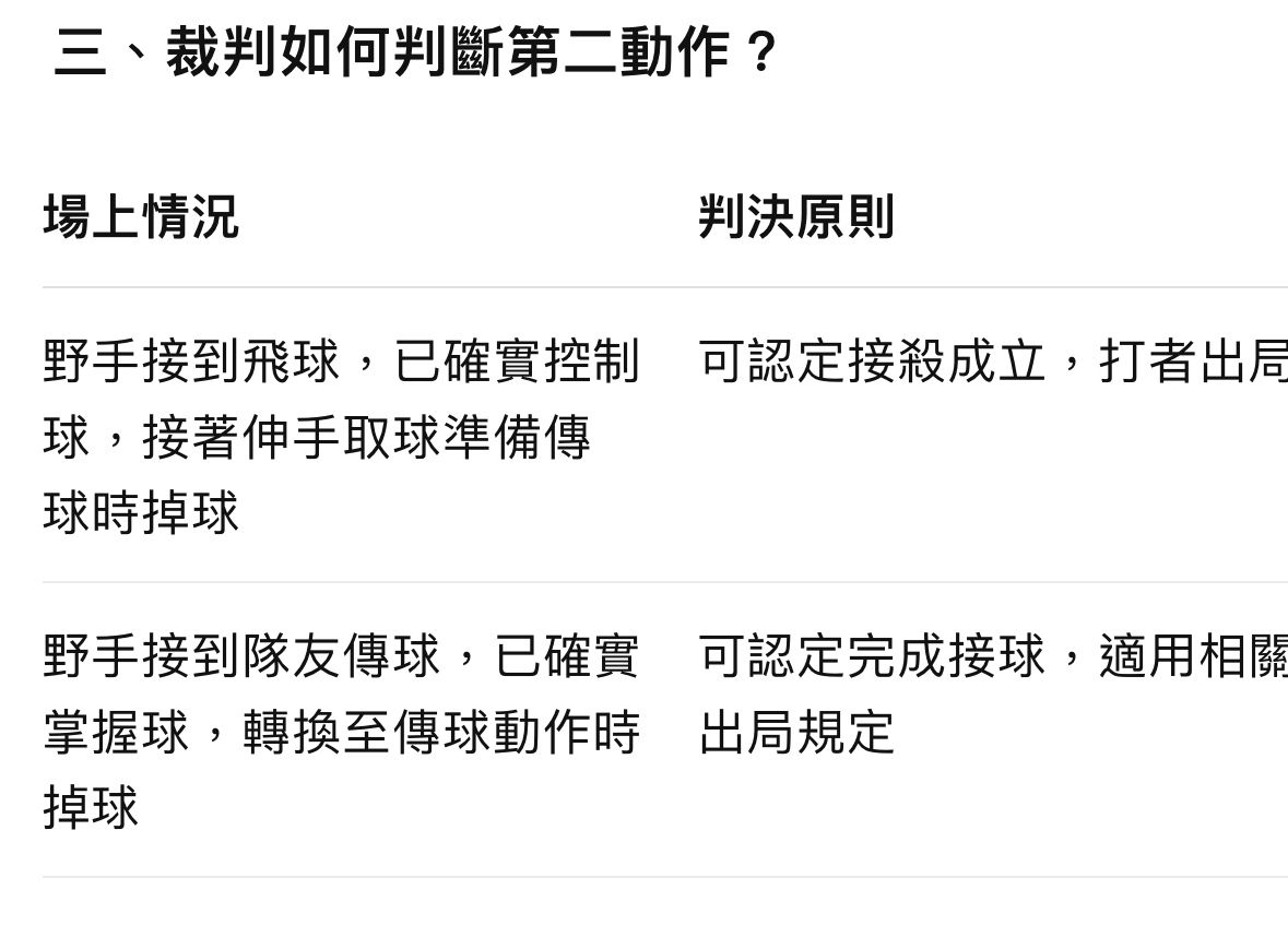 [分享] 確實接捕規則 - 棒球 - PTT.BEST 批踢踢爆文
