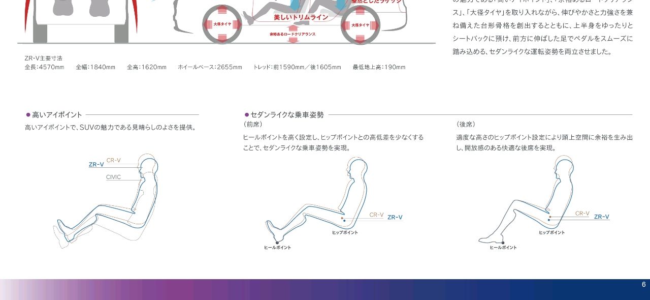 [閒聊] 今天去看了ZR-V - 汽車 - PTT.BEST 批踢踢爆文 2
