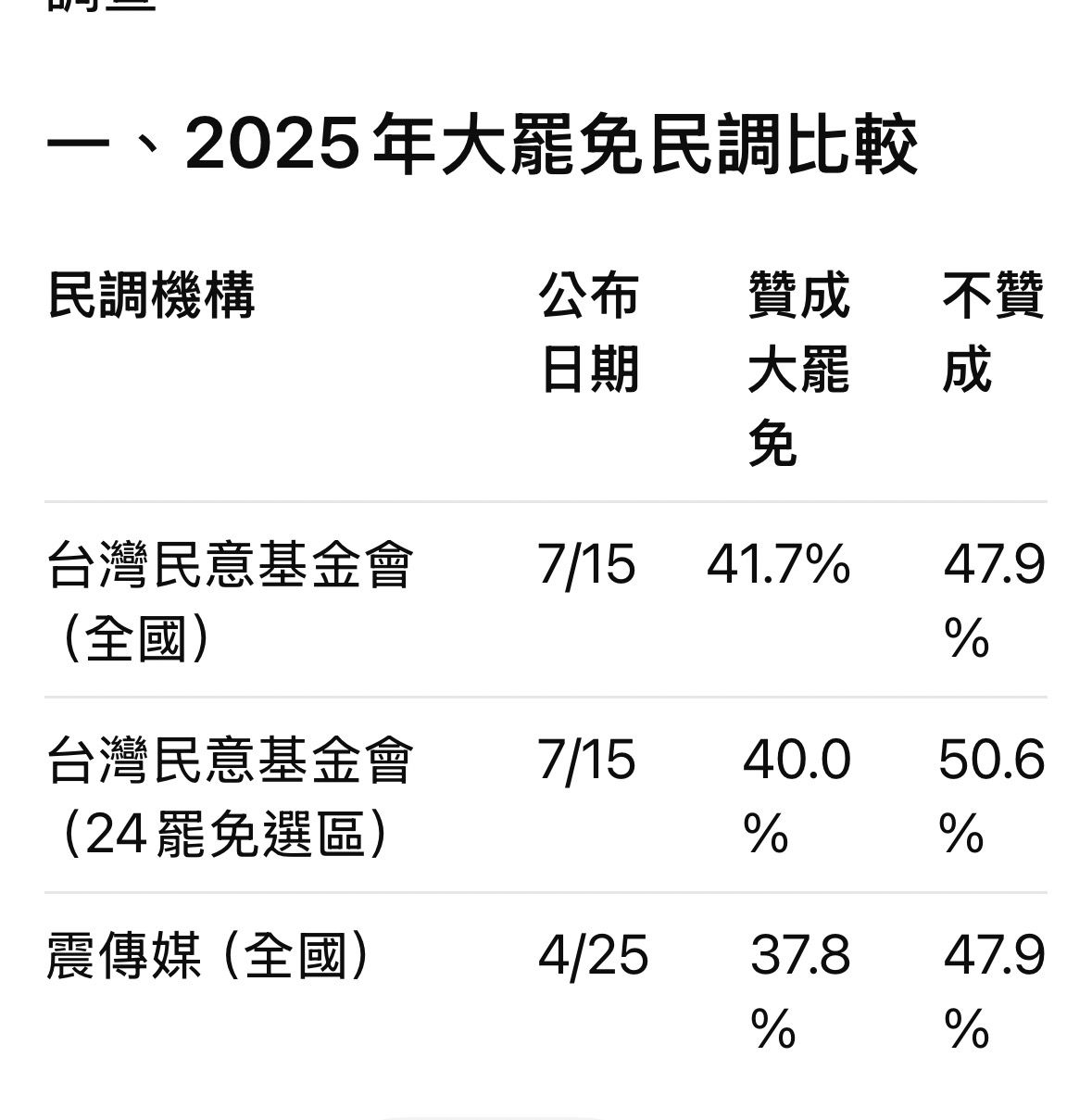 [討論] 如果台北票開出來沈大敗.. - 政黑 - PTT.BEST 批踢踢爆文 2