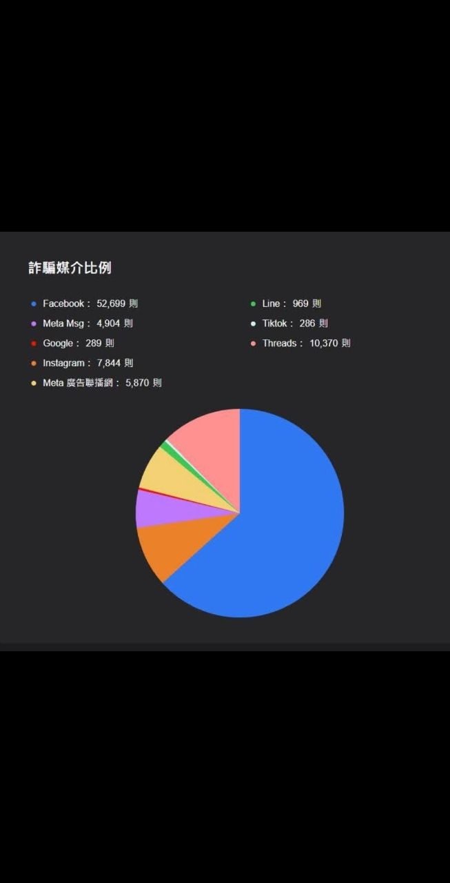 圖 小紅書將遭封鎖1年!國安檢測15項不合格