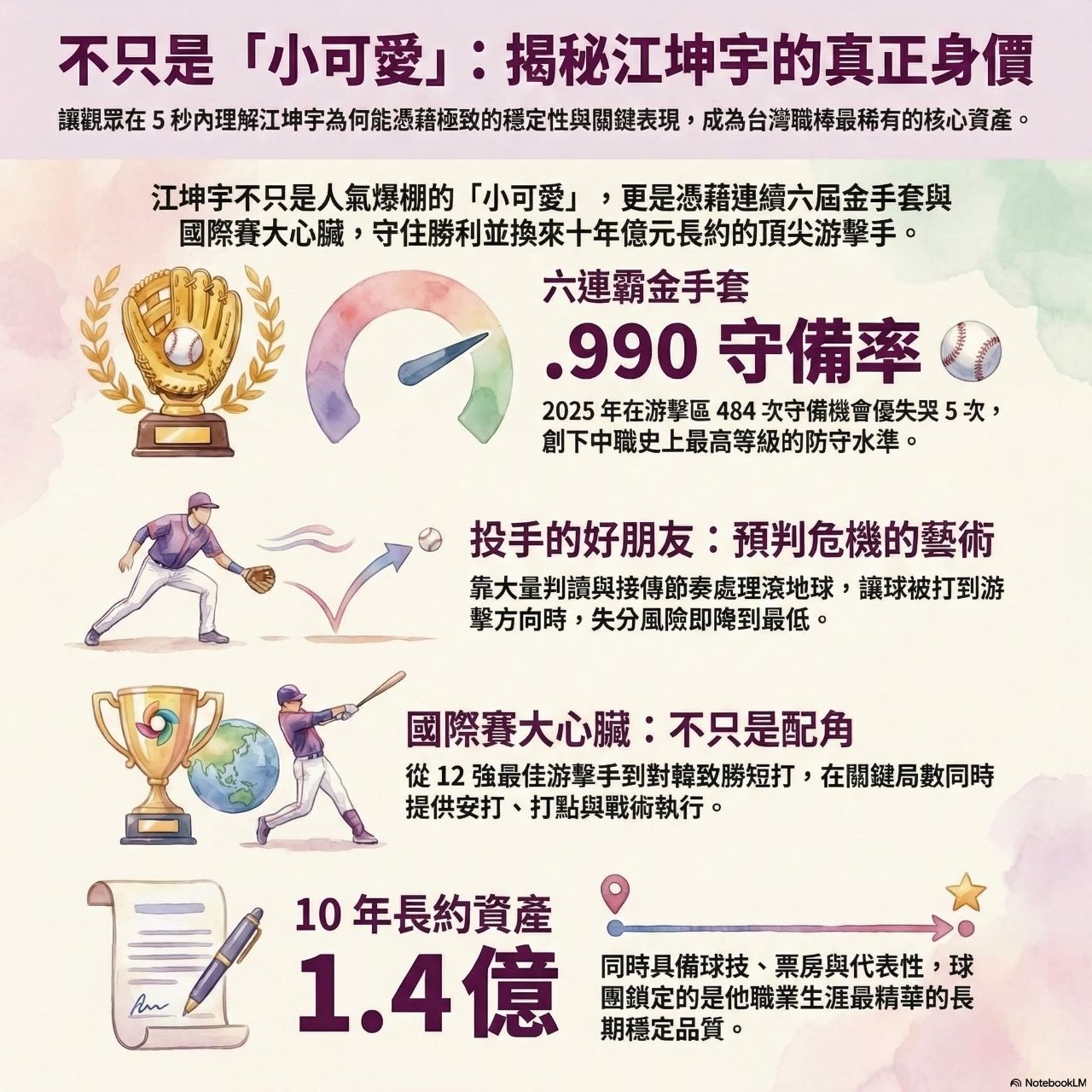 Re: [現場] 阿坤的台灣隊主戰游擊地位很穩吧？ - 兄弟 - PTT.BEST 批踢踢爆文 3