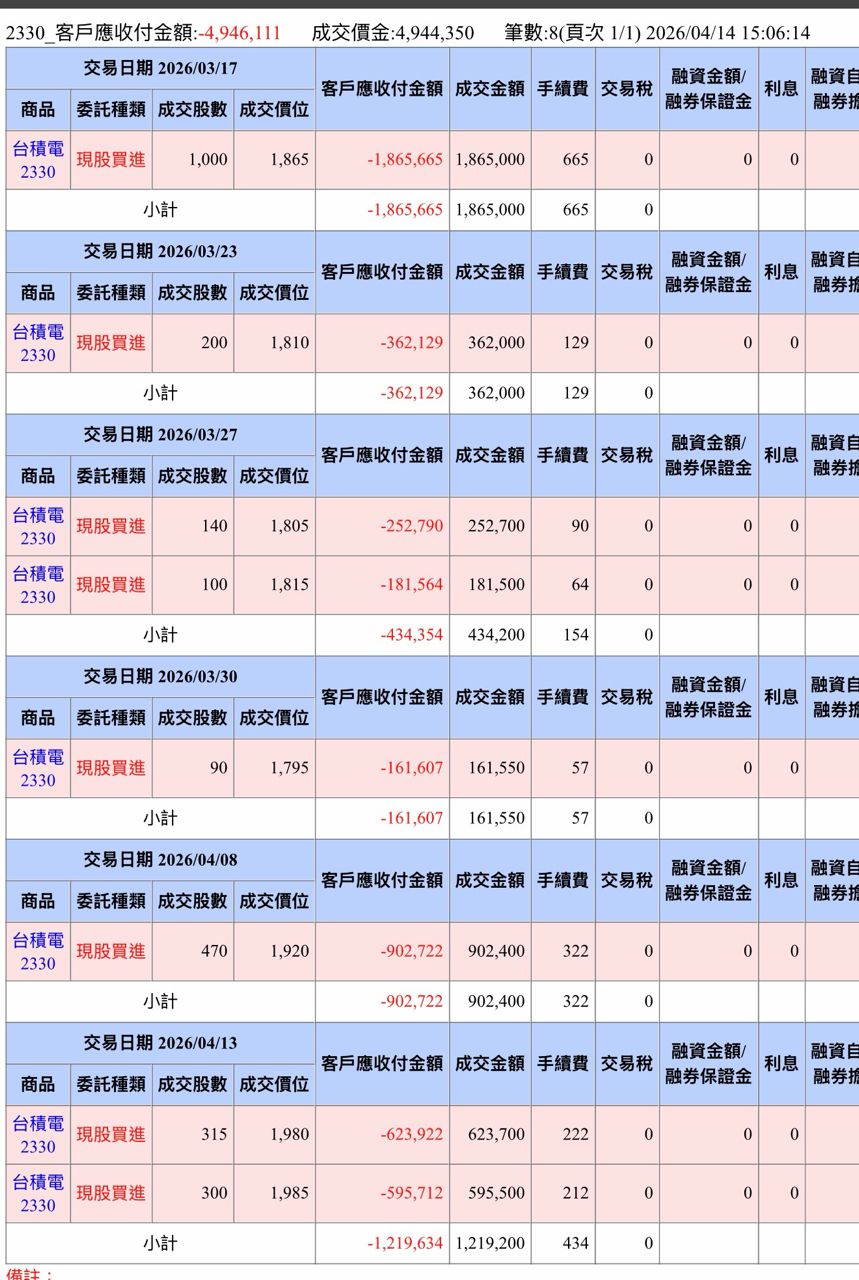 [新聞] 港媒直言「台灣經濟太好」影響到香港家 - 股票 - PTT.BEST 批踢踢爆文 3