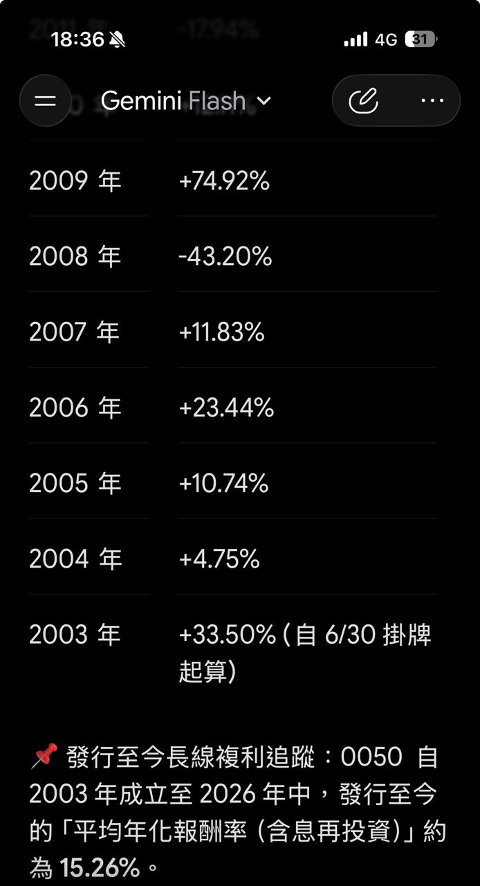 Re: [請益] 信貸利率3.7%，投資VT穩嗎 - 股票 - PTT.BEST 批踢踢爆文 3