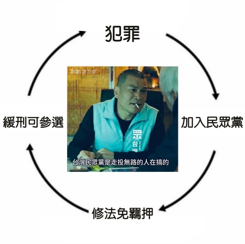 [問卦] HIV 校車司機性侵傳染愛滋...天啊？ - 八卦 - PTT.BEST 批踢踢爆文 2