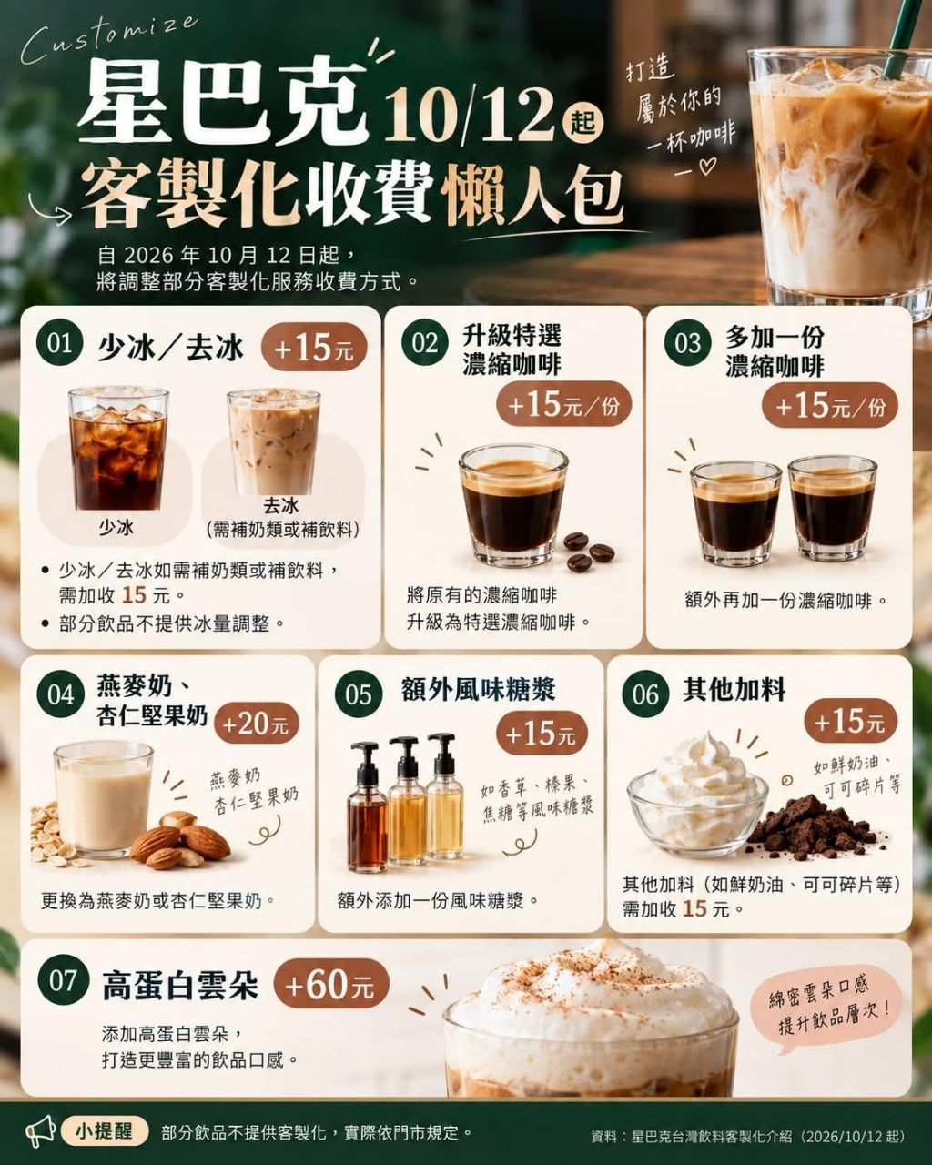 [問卦] 星巴克去冰要加15元是怎樣！？ - 八卦 - PTT.BEST 批踢踢爆文