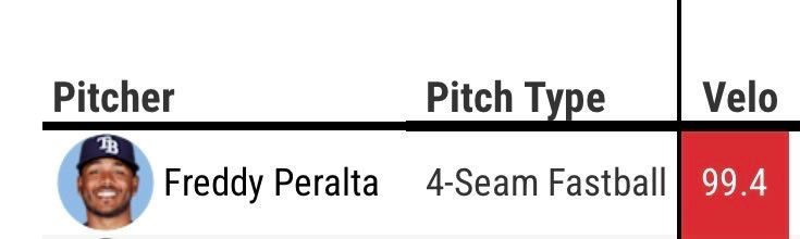 [情報] Freddy Peralta近8場先發ERA0.81 - 棒球 - PTT.BEST 批踢踢爆文