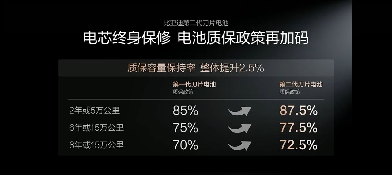 [閒聊] 油車時代真的要結束了 - 汽車 - PTT.BEST 批踢踢爆文 3