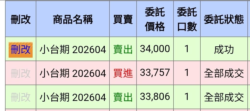 [標的] 台指04短空 - 股票 - PTT.BEST 批踢踢爆文 2