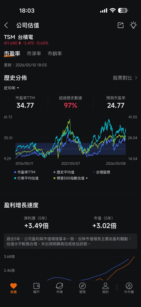 [標的] 2330台積電的壟斷地位是不是開始鬆動？ - 股票 - PTT.BEST 批踢踢爆文 2