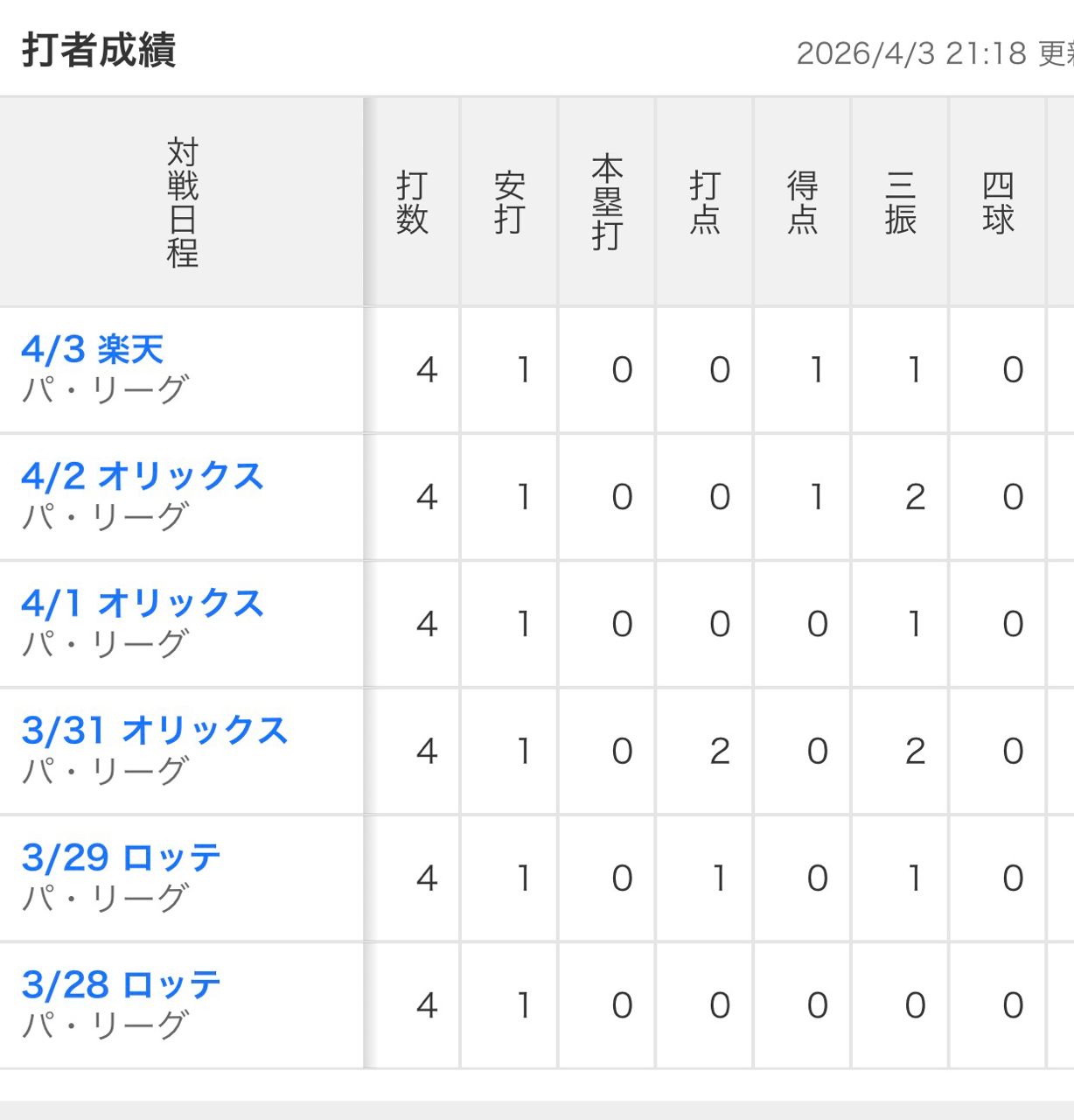 [分享] 今日林安可 - 棒球 - PTT.BEST 批踢踢爆文