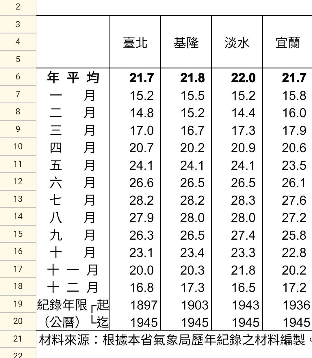 [問卦] 以前的人不開冷氣怎麼活的 - 八卦 - PTT.BEST 批踢踢爆文